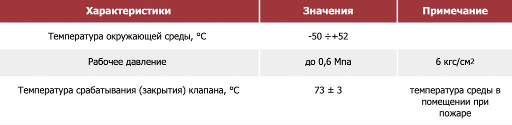 ные технические характеристики.png